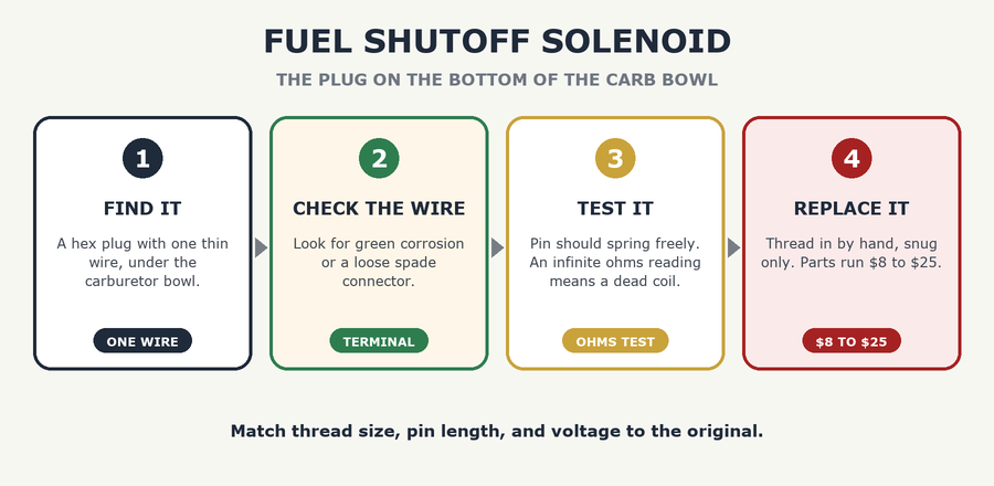Generator fuel shutoff solenoid in four steps: find it, check the wire, test it, replace it